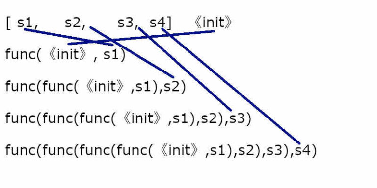 【python】reduce関数を徹底解説 | 金融エンジニア