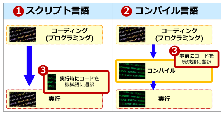 スクリプトとは？わかりやすく解説します【プログラミング言語の解説】 金融エンジニア