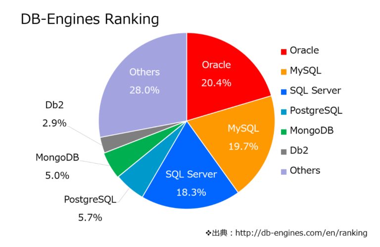 ソフトウェア開発会社ランキング｜年収＆残業＆おすすめ企業【転職者向け】