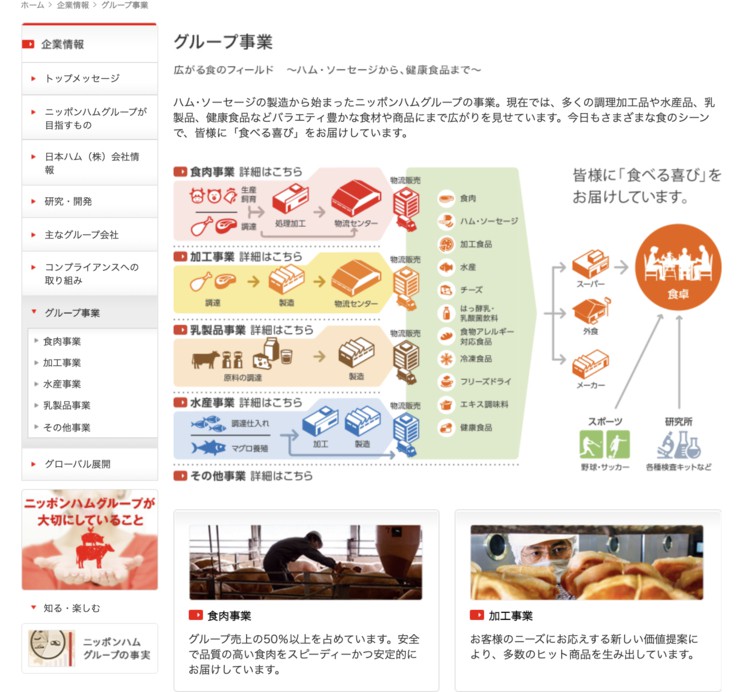 日本ハムのWEBサイトより、日本ハムの企業イメージ画像 その2