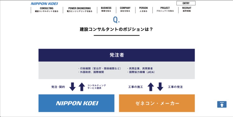 日本工営のWEBサイトより、日本工営の企業イメージ画像 その3